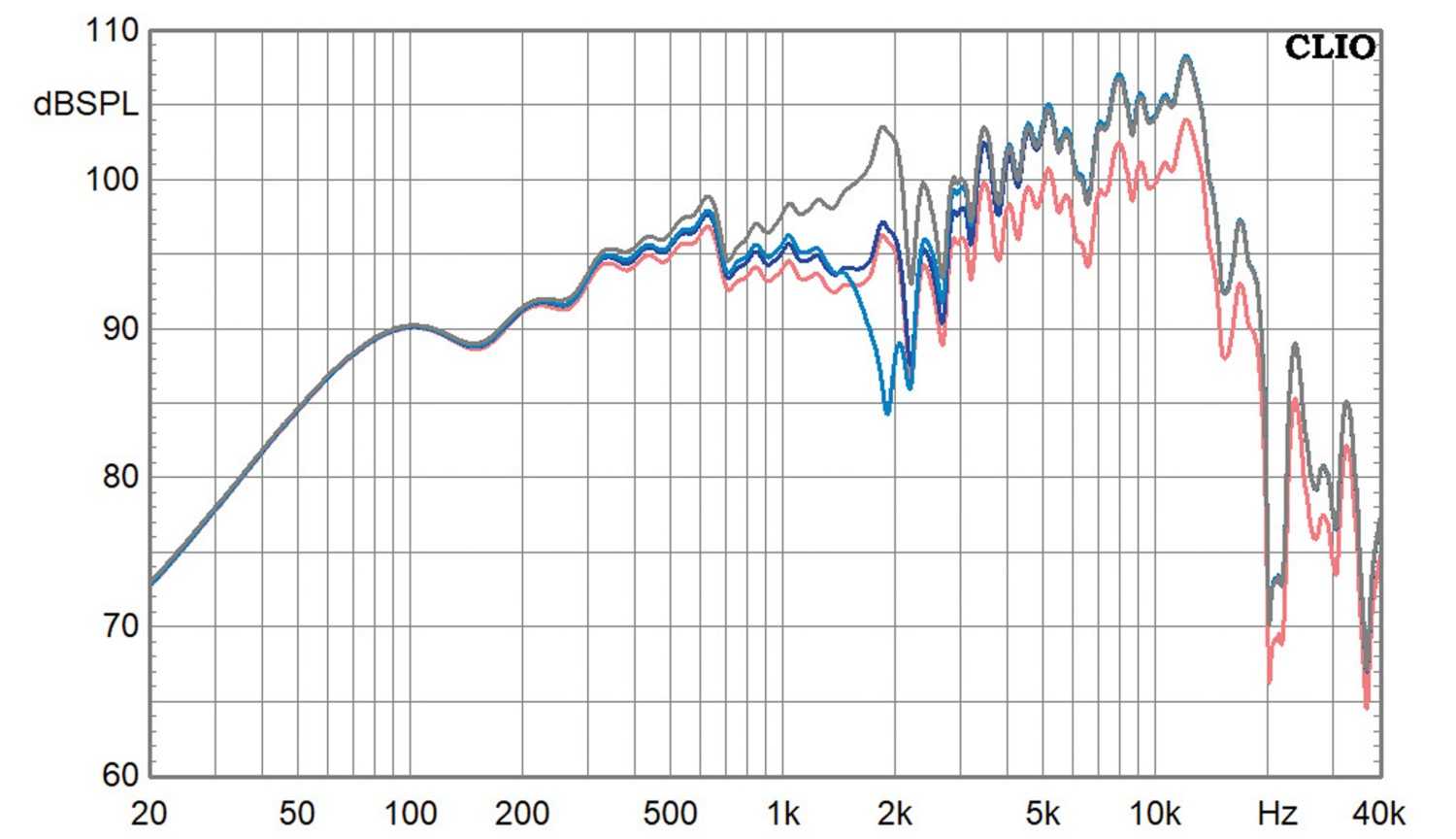 Lautsprecherbausätze Lii Audio Klang+Ton Bausatz „Songbird“ im Test, Bild 6